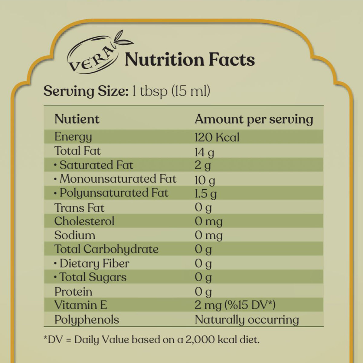 Flavor Duo